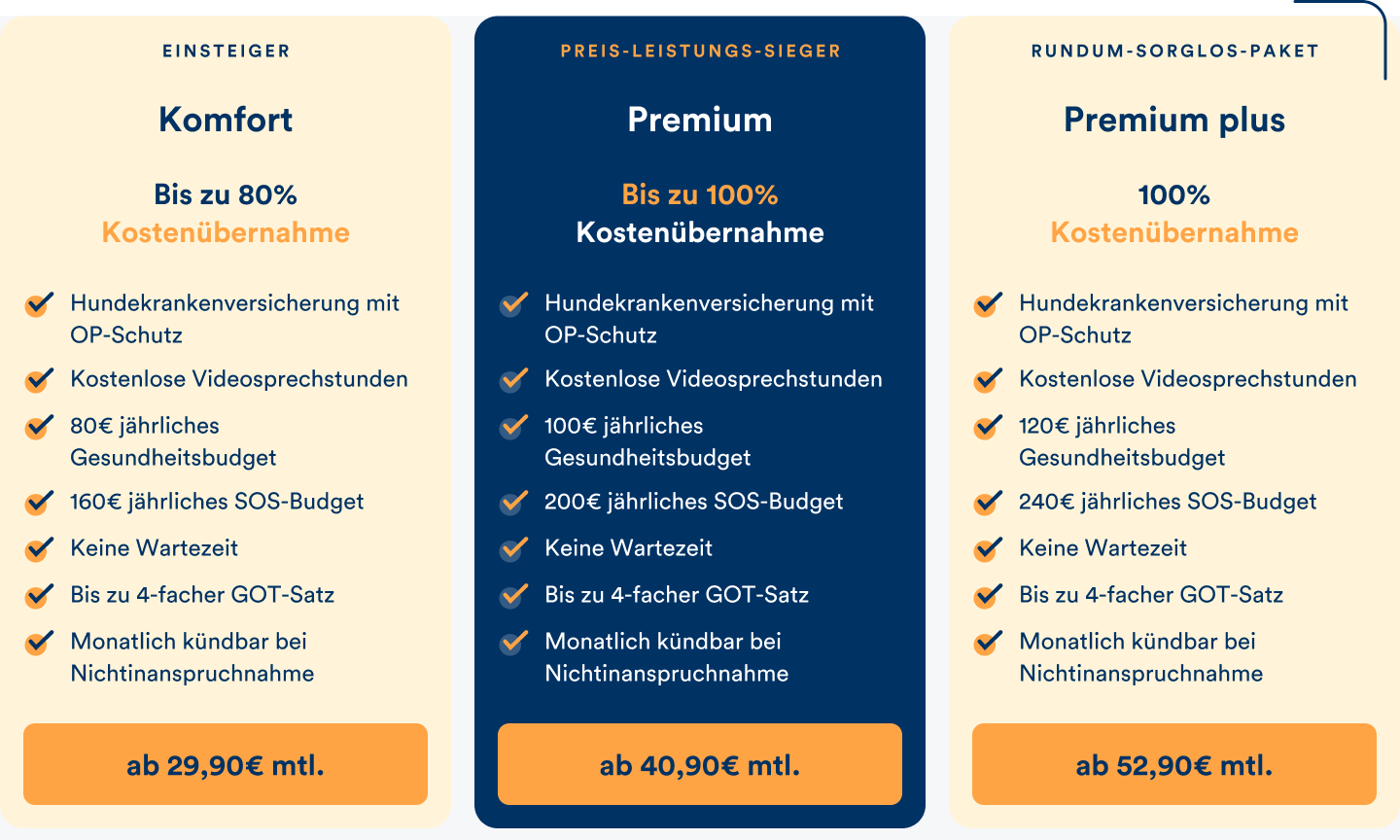 Tarifübersicht der Hundekrankenversicherung.